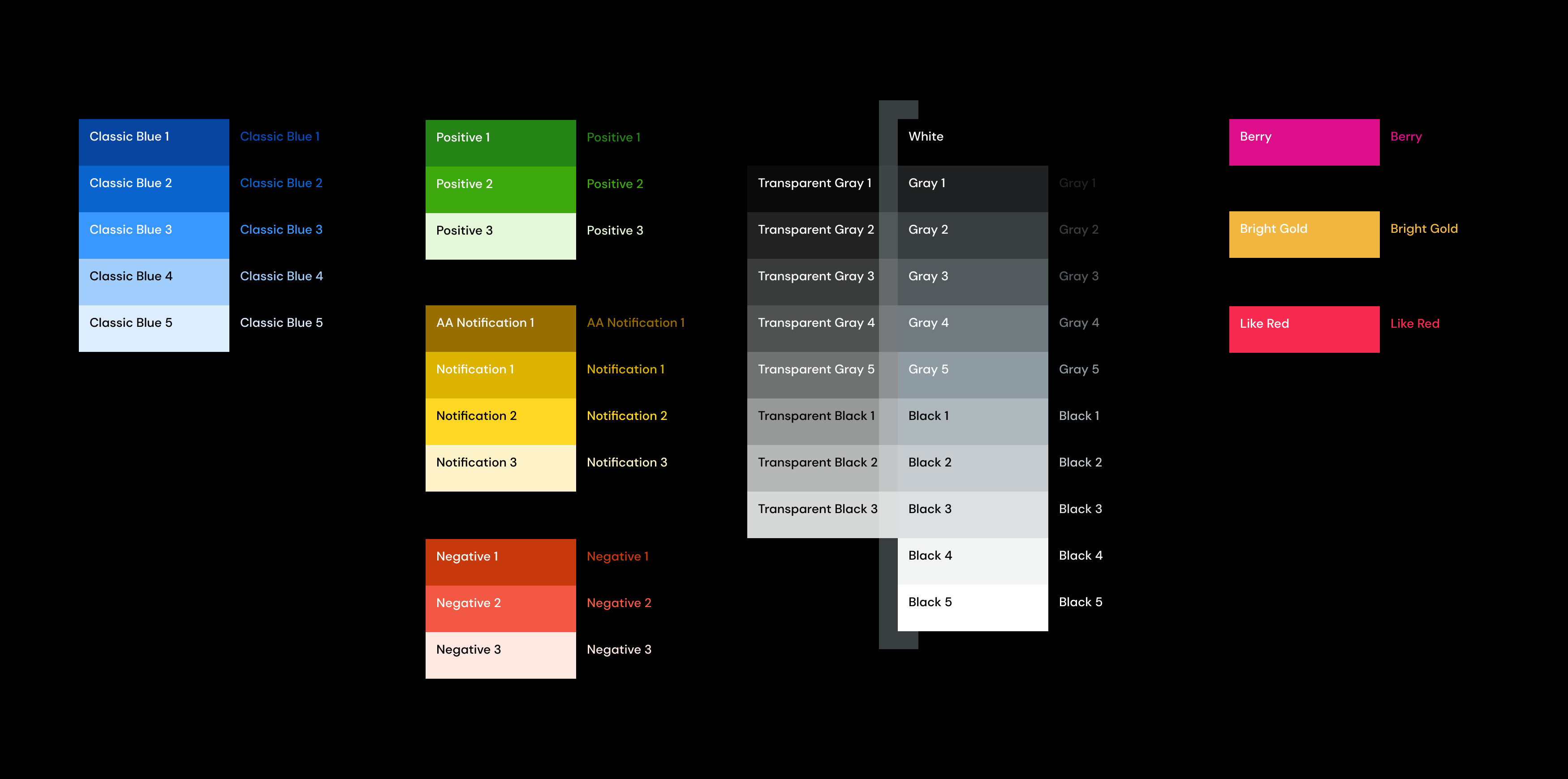 Color swatches from the design system for the dark theme.