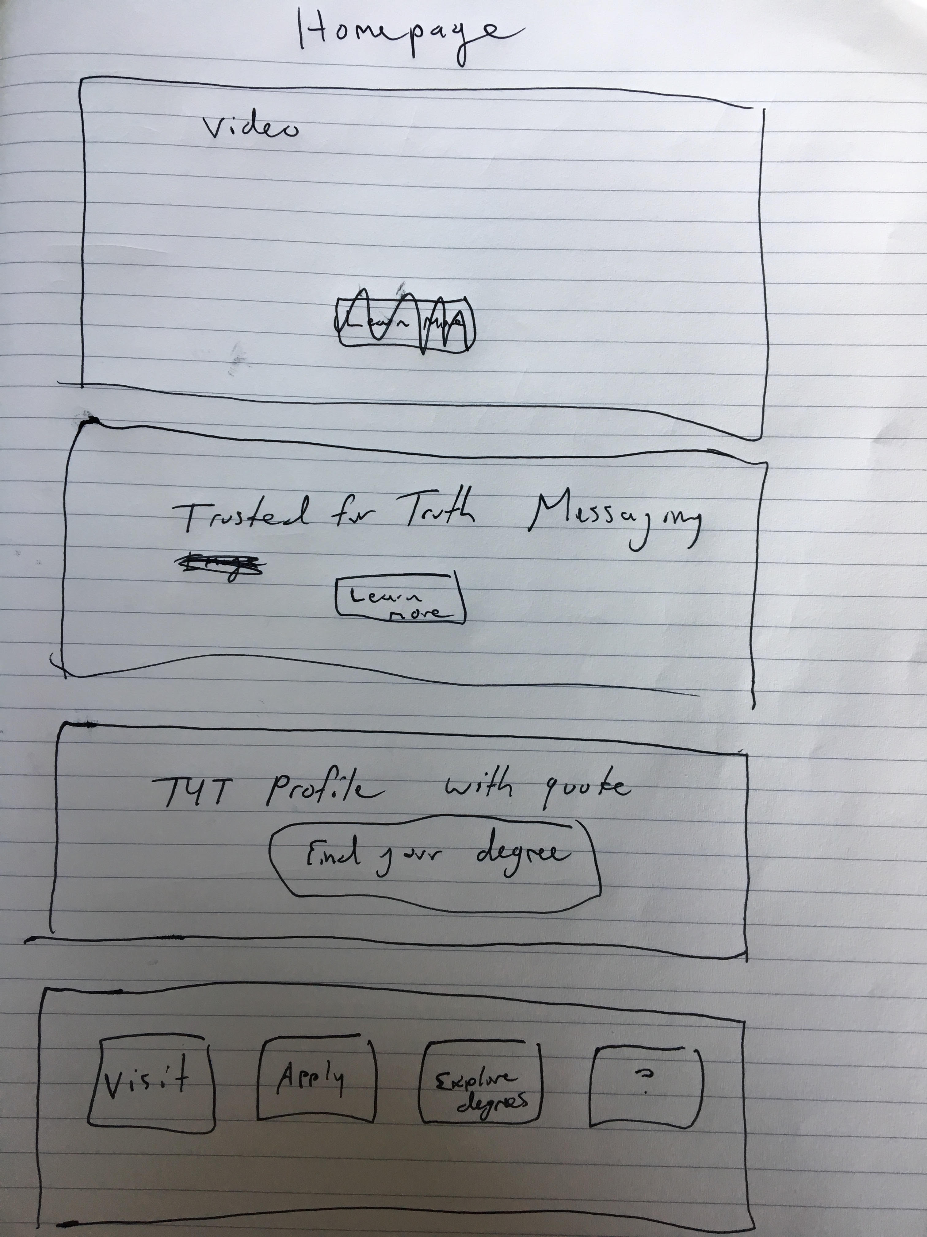 Very quick, rough sketch of the homepage idea