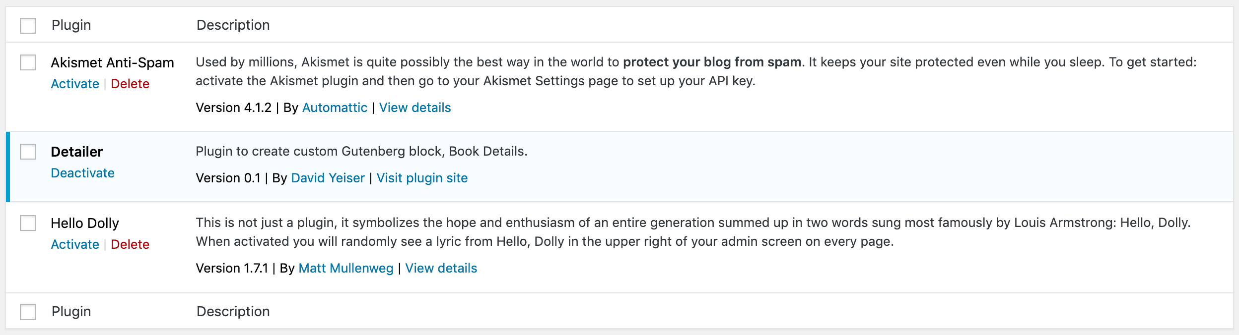 Screenshot of the WordPress plugins page showing the Detailer plugin activated.